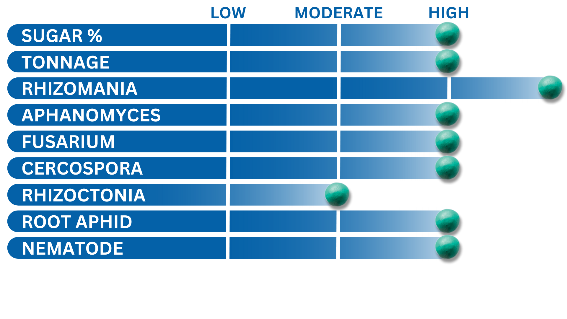 Crystal W058NT Variety Chart