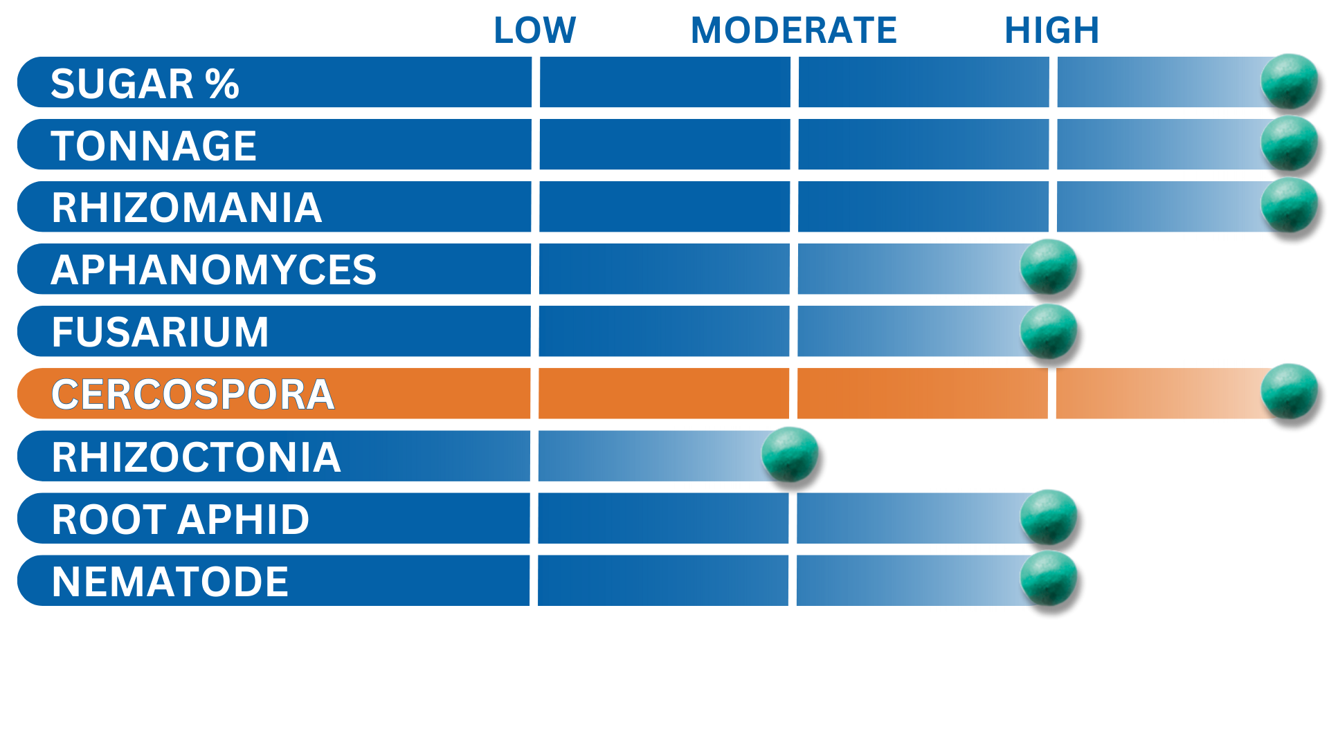 Crystal W290NT+ Variety Chart