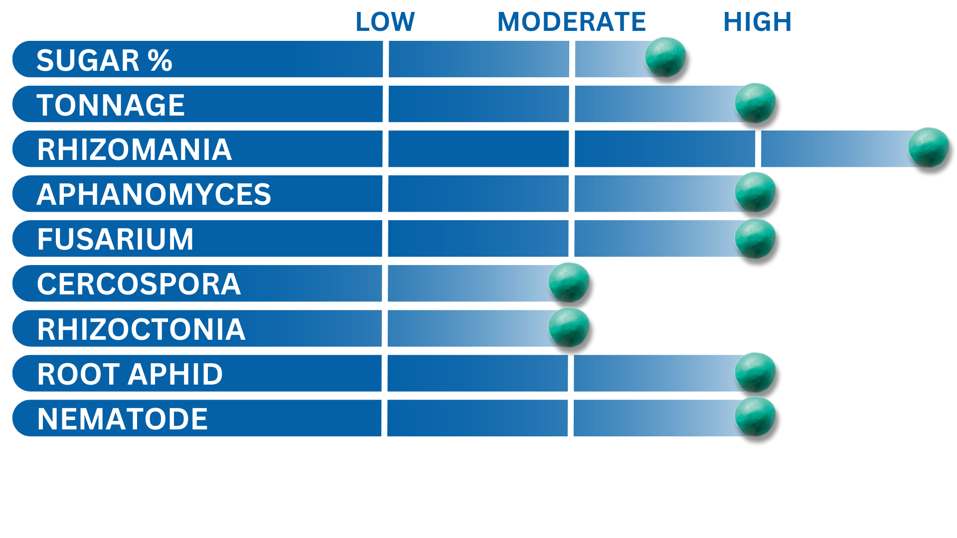 Crystal W746NT Variety Chart