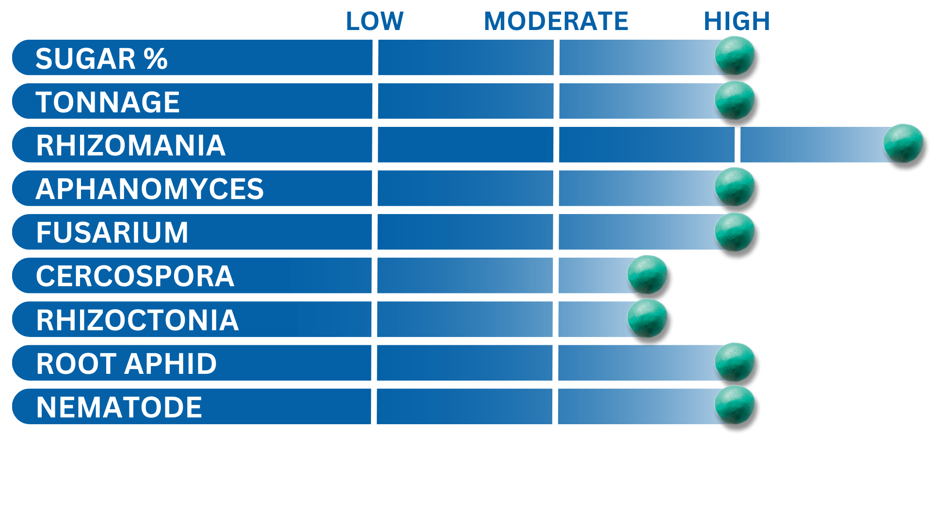 Crystal W860NT Variety Chart